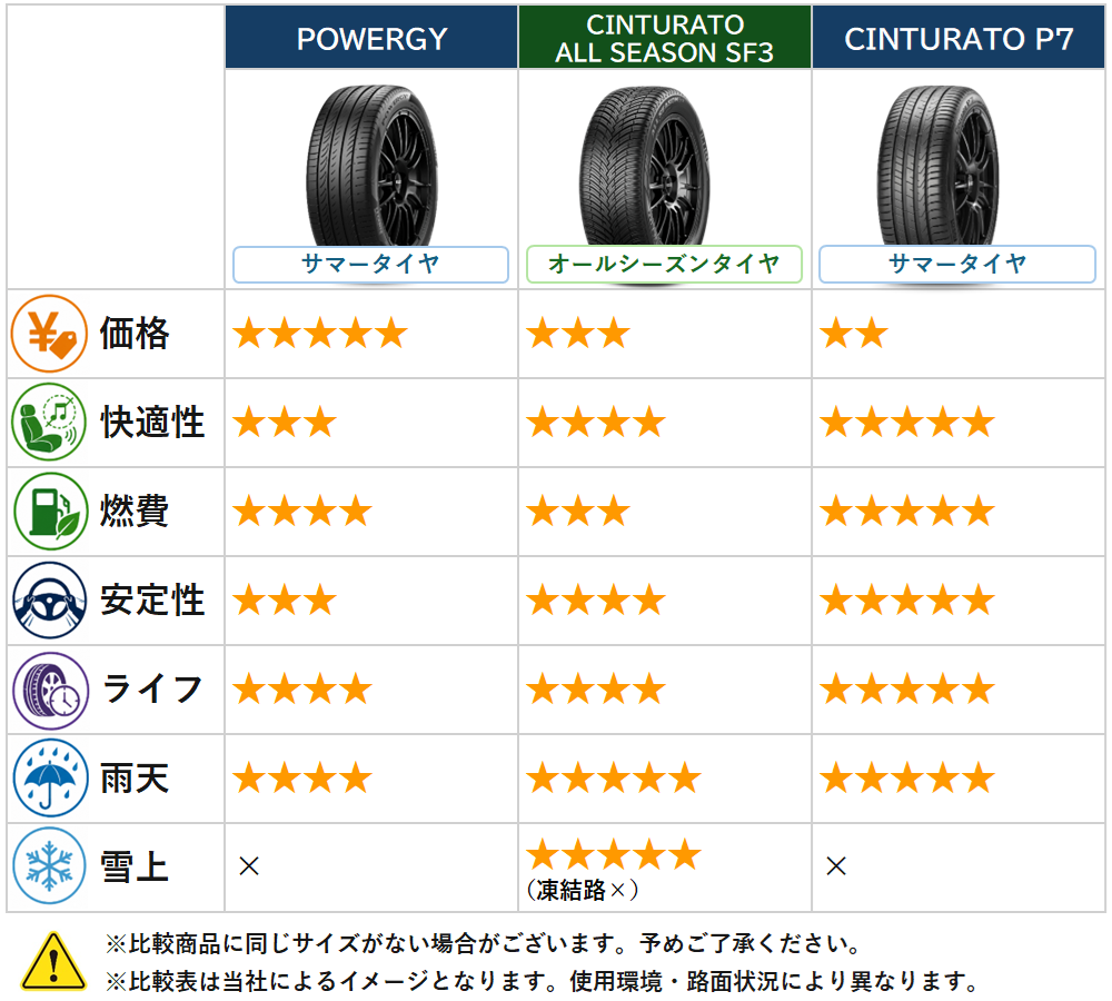 PIRELLI（ピレリ） (在庫あり)(即納可能)正規品 2本セット価格 215
