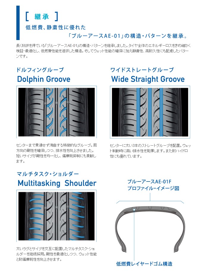 BluEarth [4本以上で送料無料]BluEarth AE-01F 205/60R16 92H 新品