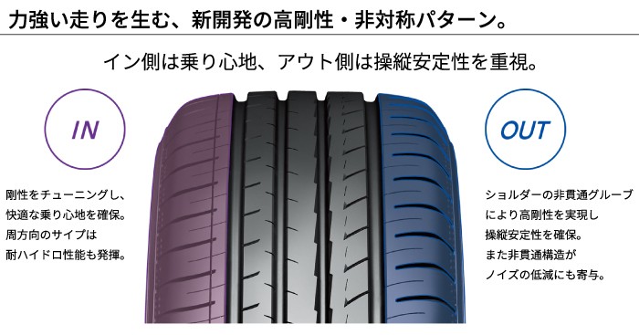 4本以上で送料無料]BluEarth-GT AE51 165/55R15 75V 新品 ヨコハマ ブルーアース GT 軽自動車  :ae51-1655515:タイヤダイレクト ヤフー店 - 通販 - Yahoo!ショッピング