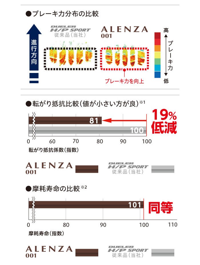 ALENZA [4本以上で送料無料]ALENZA 001 285/50R20 112V 新品