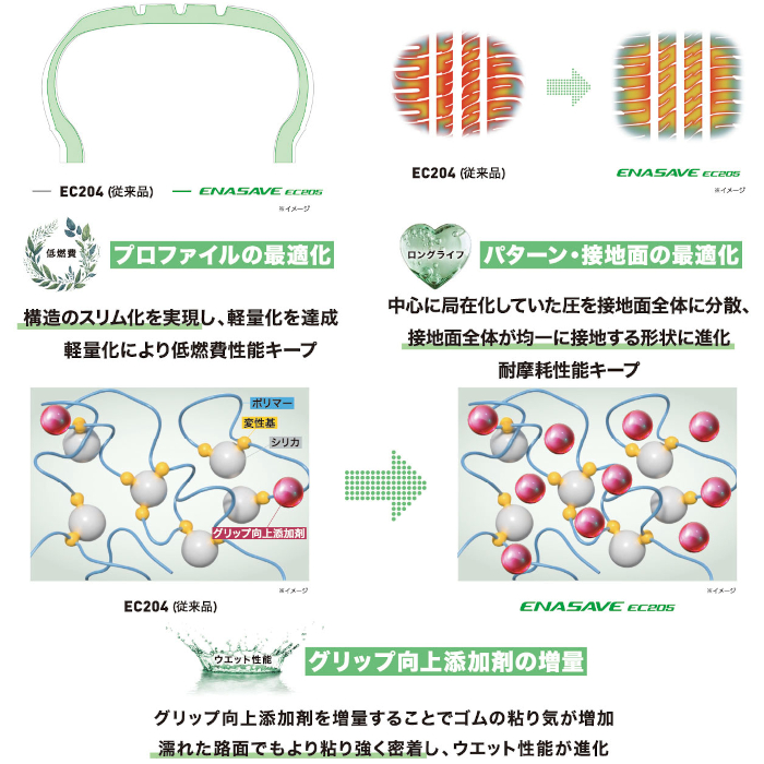 エナセーブ [4本以上で送料無料] EC205 195/65R15 91H 新品 ダンロップ