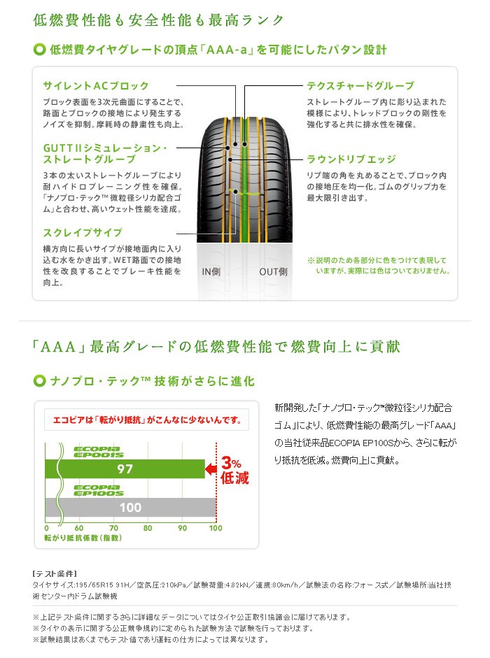 楽天市場】ブリヂストン エコピア 195 65 r15 4本の通販