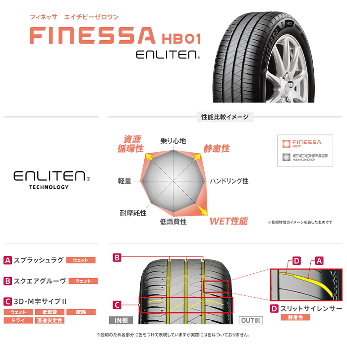 4本以上で送料無料]FINESSA HB01 205/60R16 96H XL 新品 ブリヂストン