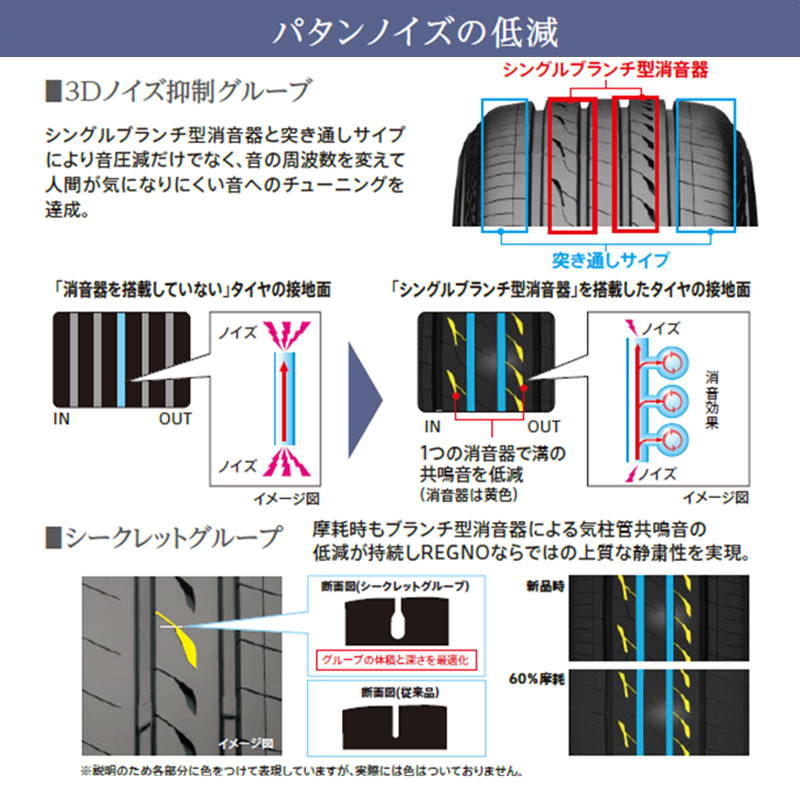 新品 2本 ブリヂストン REGNO GR-X3 275/40R19 101W レグノ（ブリヂストン） 送料無料 ブリヂストン 【2本セット