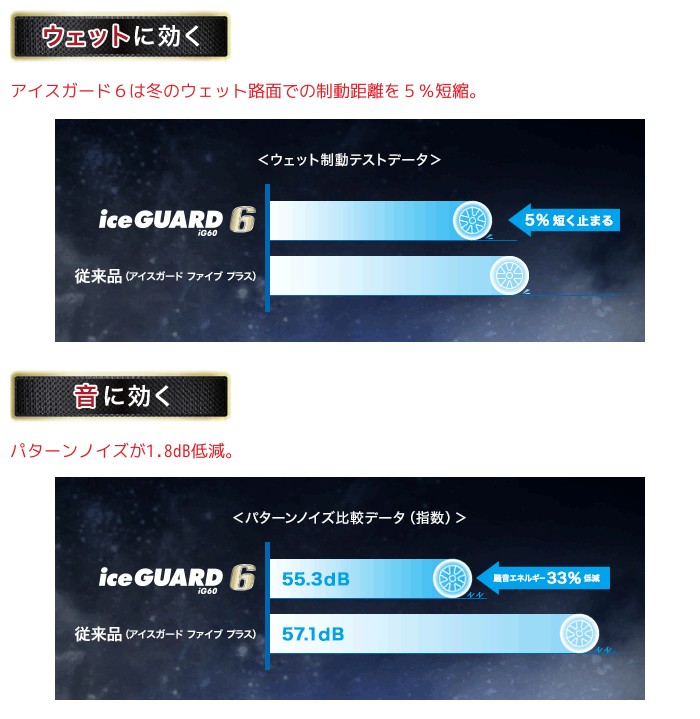 アイスガード 6 [4本以上で送料無料]新品 ヨコハマ シックス iG60 195 
