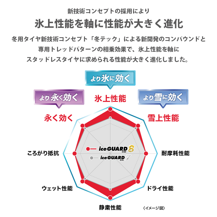 iceGUARD [4本以上で送料無料] 新品 iG80 205/45R17 88Q XL ヨコハマ
