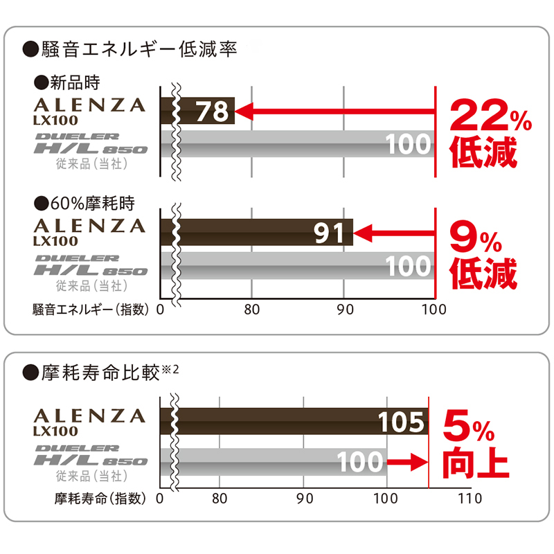 ALENZA [4本以上で送料無料]アレンザ LX100 275/50R20 109W 新品