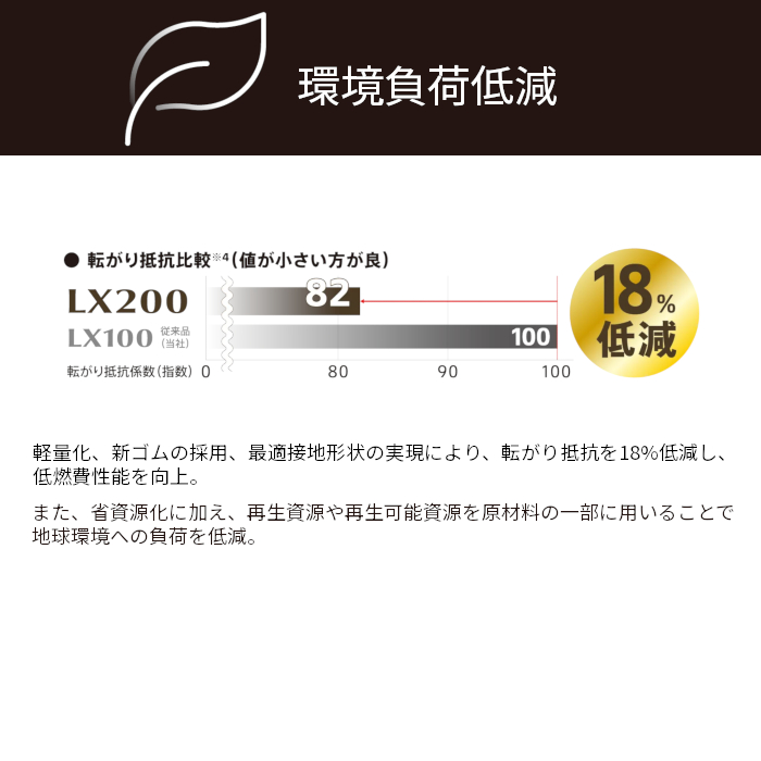 ALENZA [4本以上で送料無料]アレンザ LX200 235/55R20 105W XL 新品