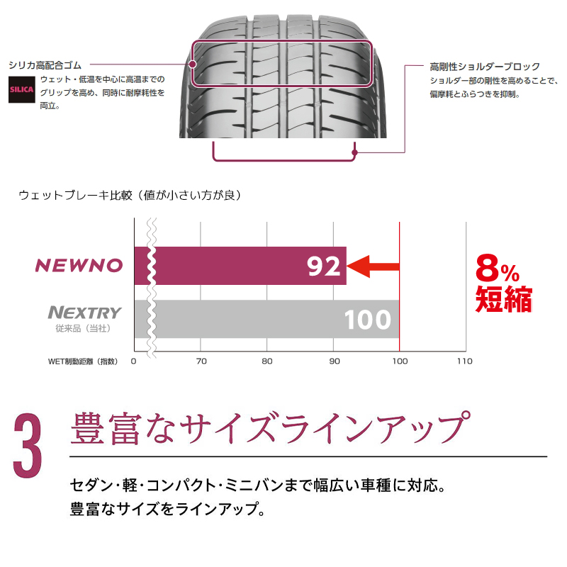 2024年製 日本製 NEWNO 155/65R14 75H 4本セット 新品 