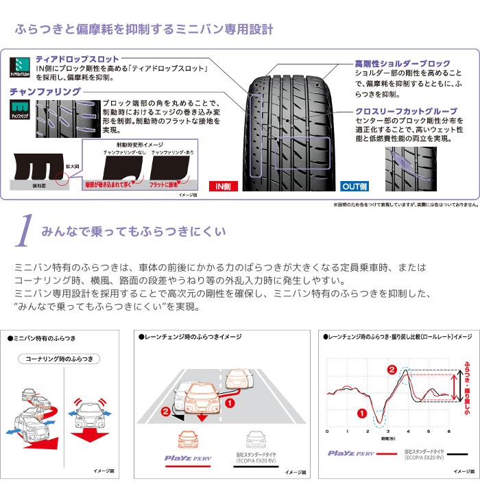 4本以上で送料無料]新品 ブリヂストン Playz PX-RV 205/70R15 96H