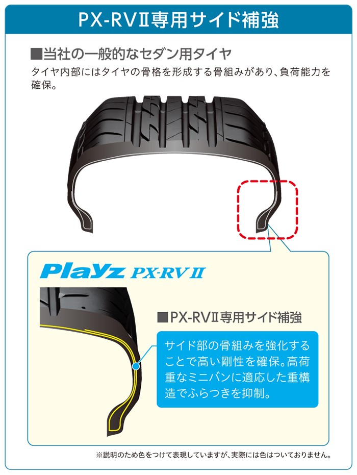 4本以上で送料無料]Playz PX-RVII 215/60R17 96H ブリヂストン