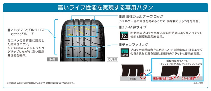 Playz [4本以上で送料無料]Playz PX-RVII 195/60R17 90H ブリヂストン