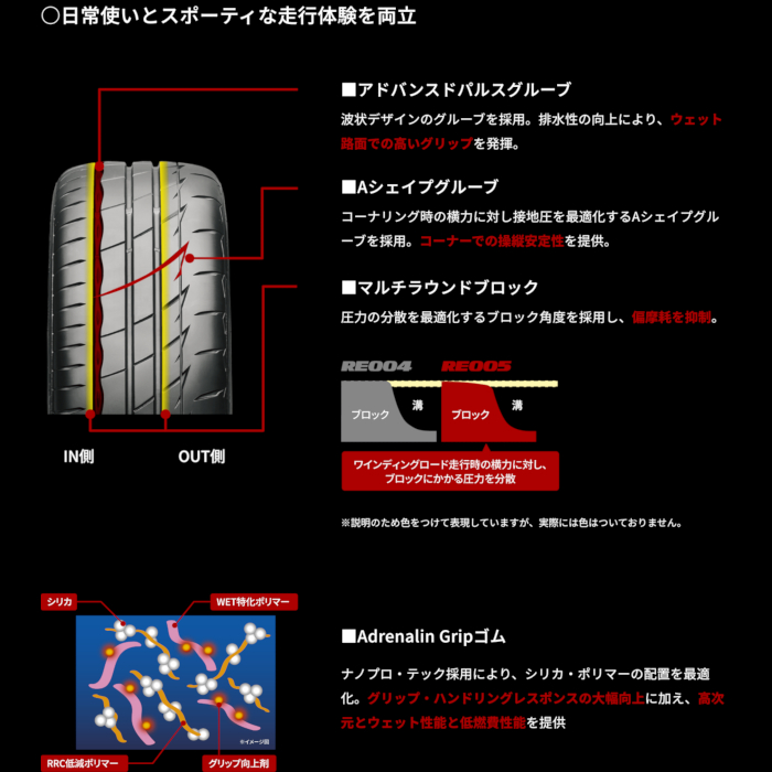 2025年製★POTENZA Adrenalin 165/55R14その②2本 POTENZA 在庫あります 165/55R14 72V ポテンザ アドレナリン RE004