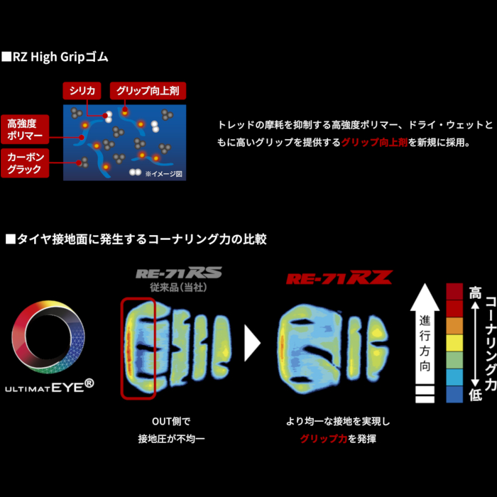 [X61]【夏タイヤ】225/40R19　2015年製　6分山　ブリヂストン　POTENZA RE-11　4本／手渡し可 BRIDGESTONE POTENZA SPORT 225/40R19 93Y XL - オートウェイ