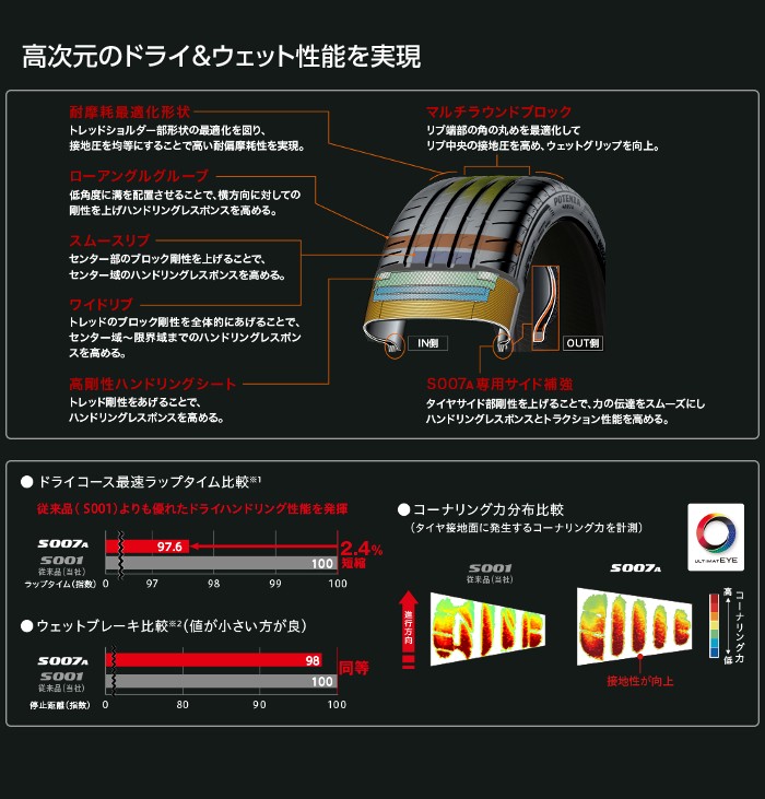 4本以上で送料無料]POTENZA S007A 285/25R20 93Y XL 新品 ブリヂストン