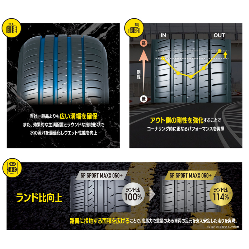 SP SPORT MAXX [4本以上で送料無料] 060+ 225/55R19 103Y XL
