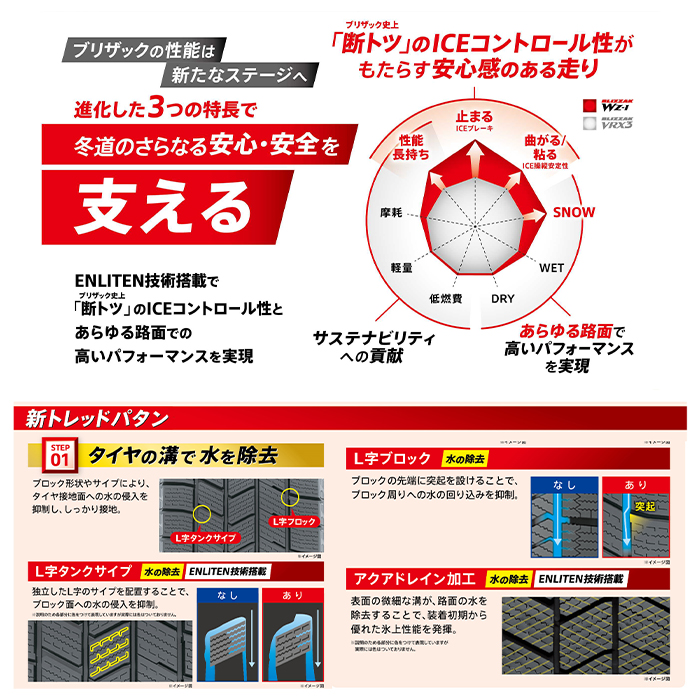 ブリザック [4本以上で送料無料]新品 WZ-1 175/65R15 84Q ブリヂストン