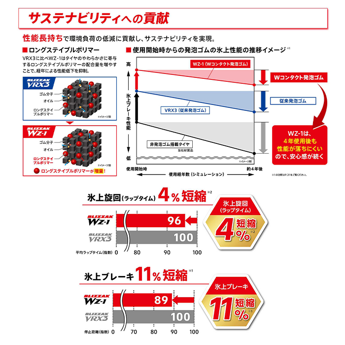 ブリザック [4本以上で送料無料]新品 WZ-1 215/60R16 95Q ブリヂストン