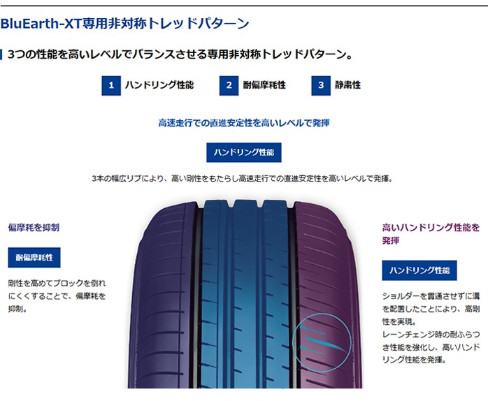 BluEarth [4本以上で送料無料]BluEarth-XT AE61 195/60R17 90H