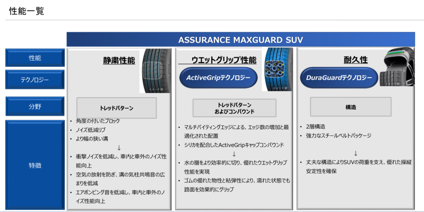 グッドイヤー（GOODYEAR） 正規品 タイヤ ASSURANCE MAXGUARD SUV 225