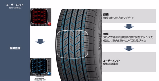 グッドイヤー（GOODYEAR） 正規品 タイヤ ASSURANCE MAXGUARD SUV 225