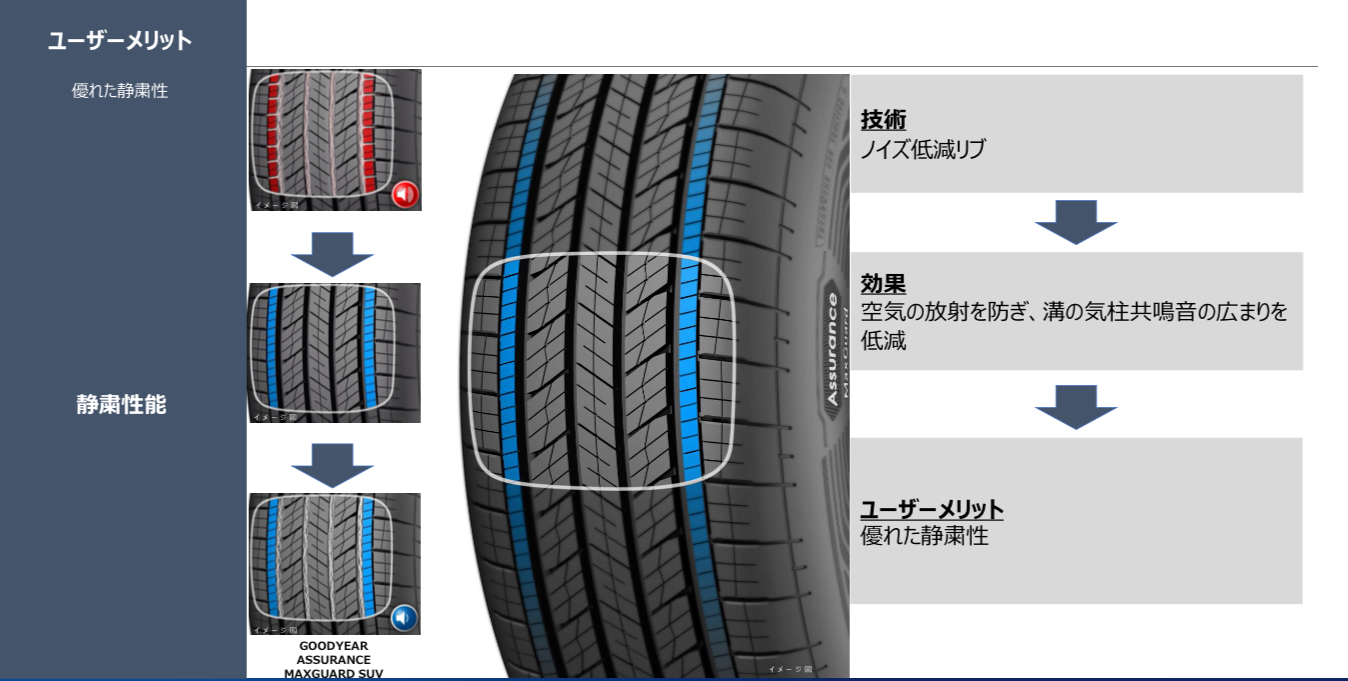 グッドイヤー（GOODYEAR） 正規品 タイヤ ASSURANCE MAXGUARD SUV 225
