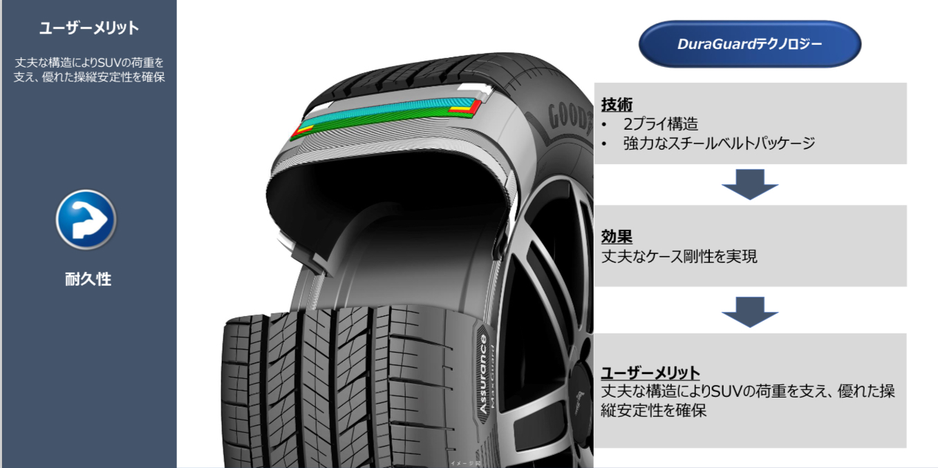 ASSURANCE 正規品 グッドイヤー タイヤ MAXGUARD SUV 225/60R18