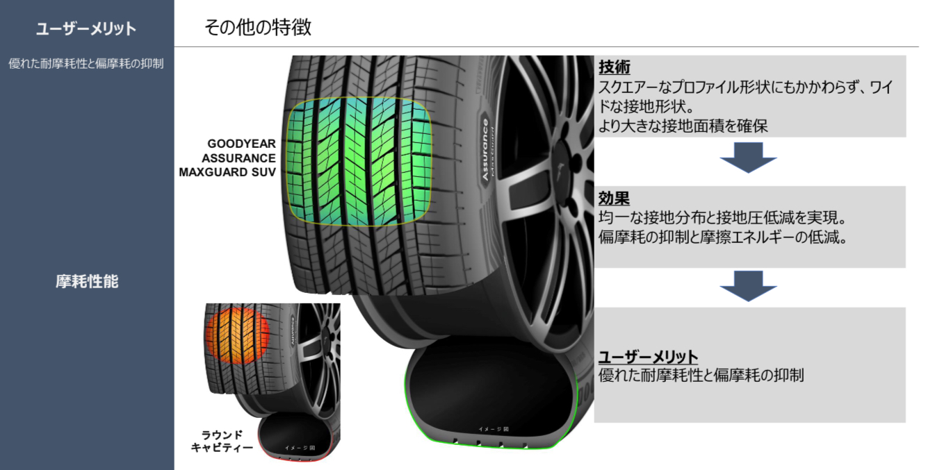 グッドイヤー（GOODYEAR） 正規品 タイヤ ASSURANCE MAXGUARD SUV 225