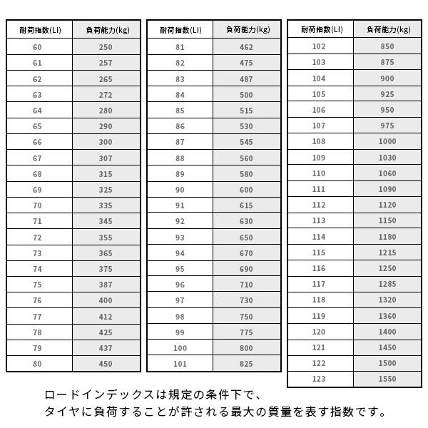 225/50R17 2023年製 新品スタッドレスタイヤ KENDA KR36 送料無料 ケンダ 225/50/17｜tire-value｜08