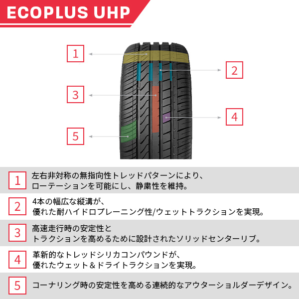 4本セット 205/50R17 2023年製造 新品サマータイヤ FORTUNA ECOPLUS UHP 送料無料 205/50/17｜tire-value｜05