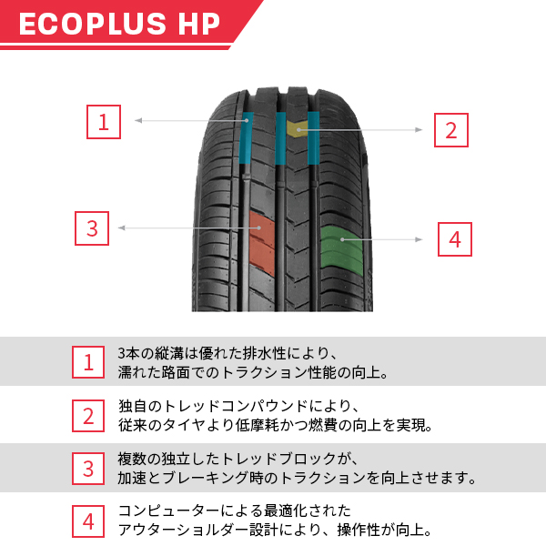 2本セット 145/80R13 新品サマータイヤ FORTUNA ECOPLUS HP 145/80/13 :ft-ehp-145-80r13x2: タイヤゲキヤスオウYahoo!店 - 通販 - Yahoo!ショッピング