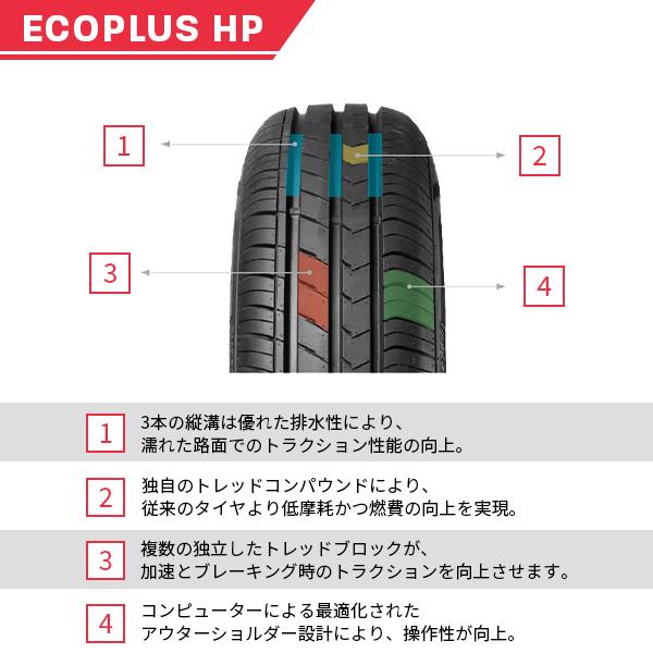 2本セット 145/80R13 2023年製造 新品サマータイヤ FORTUNA ECOPLUS HP 145/80/13｜tire｜05