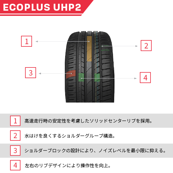 225/40R19 新品サマータイヤ FORTUNA ECOPLUS UHP2 225/40/19 :ft-euhp2-225-40r19:タイヤゲキヤスオウYahoo!店  - 通販 - Yahoo!ショッピング