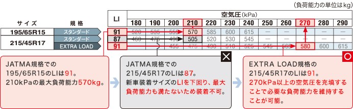 タイヤの規格 適正空気圧について タイヤ1番 通販 Paypayモール