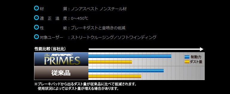 100%正規品-RAV4 50系用 サマータイヤ ヨコハマ •ジオランダー A/T