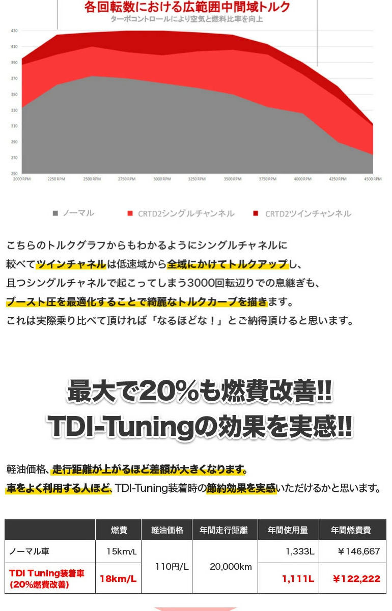 TDIチューニング 三菱 デリカD:5用 (品番:83310) : 35259tdit06