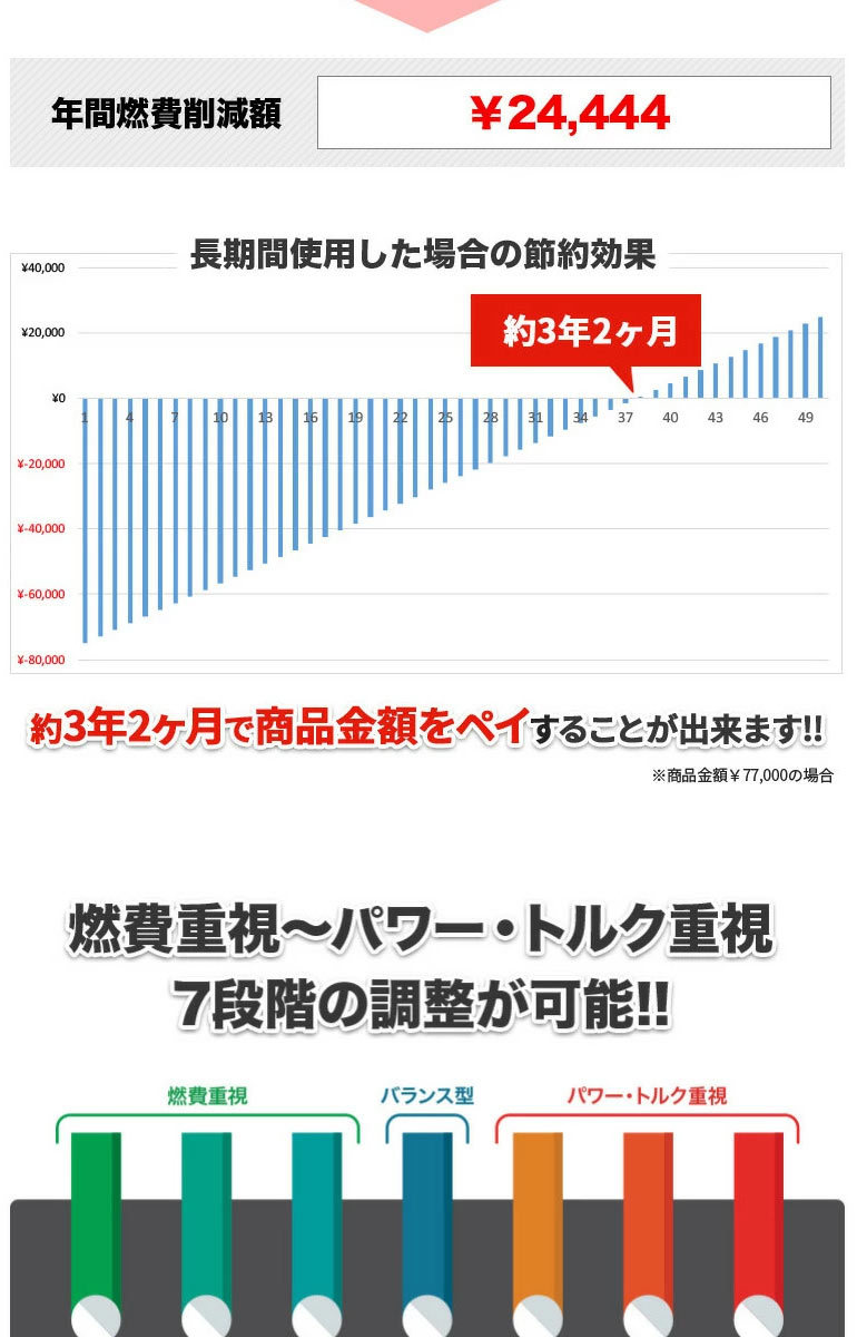 TDIチューニング アバルト 595 コンペティツィオーネ/ツーリズモ 1.4T