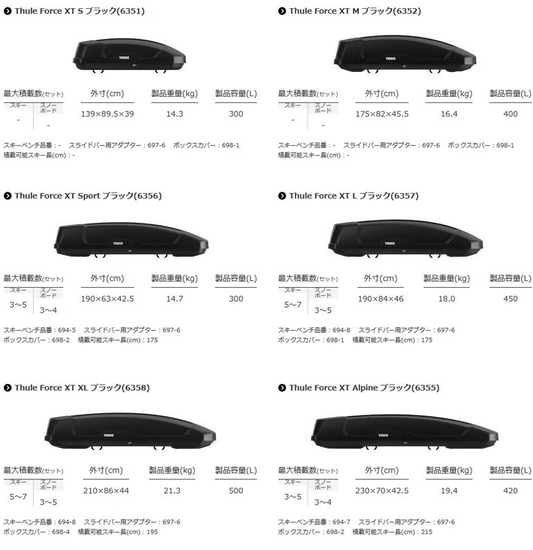返品送料無料 Thule Force XT L スーリー フォースXT ルーフボックス ジェットバッグ ブラックエアロスキン TH6357  fucoa.cl