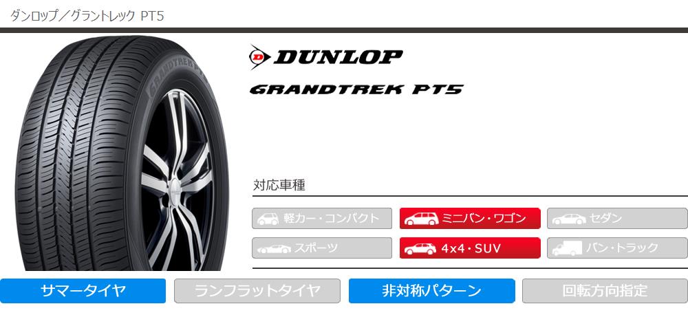 2本以上で送料無料 サマータイヤ 215/60R17 96H ダンロップ グラン