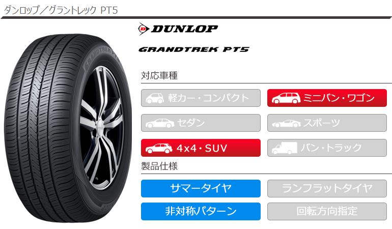 2本以上で送料無料 サマータイヤ 215/60R17 96H ダンロップ グラン