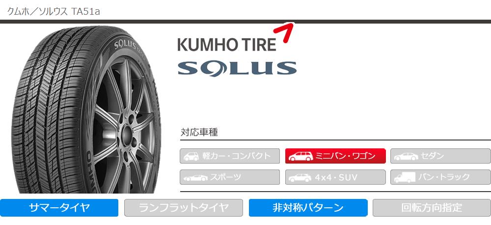 2本以上で送料無料 サマータイヤ 225/50R18 95V クムホ ソルウス TA51a