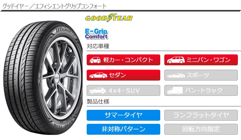 2本以上で送料無料 サマータイヤ 205/45R17 88W XL グッドイヤー