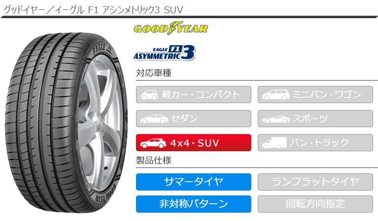 2本以上で送料無料 サマータイヤ 245/45R20 103W XL グッドイヤー