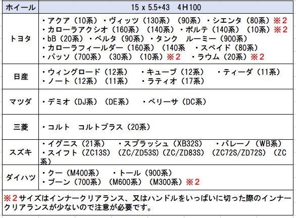 ヴァーテックワン インチ  :穴 インセット：