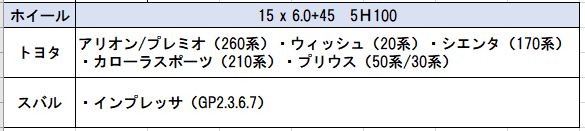 シュナイダー RX27 15インチ 6.0J P.C.D:100 5穴 インセット：45