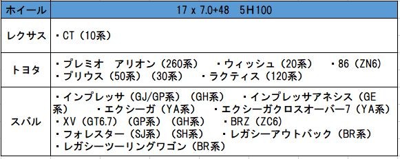 RMP Racing R50 17インチ 7.0J P.C.D:100 5穴 インセット：48 ブラック