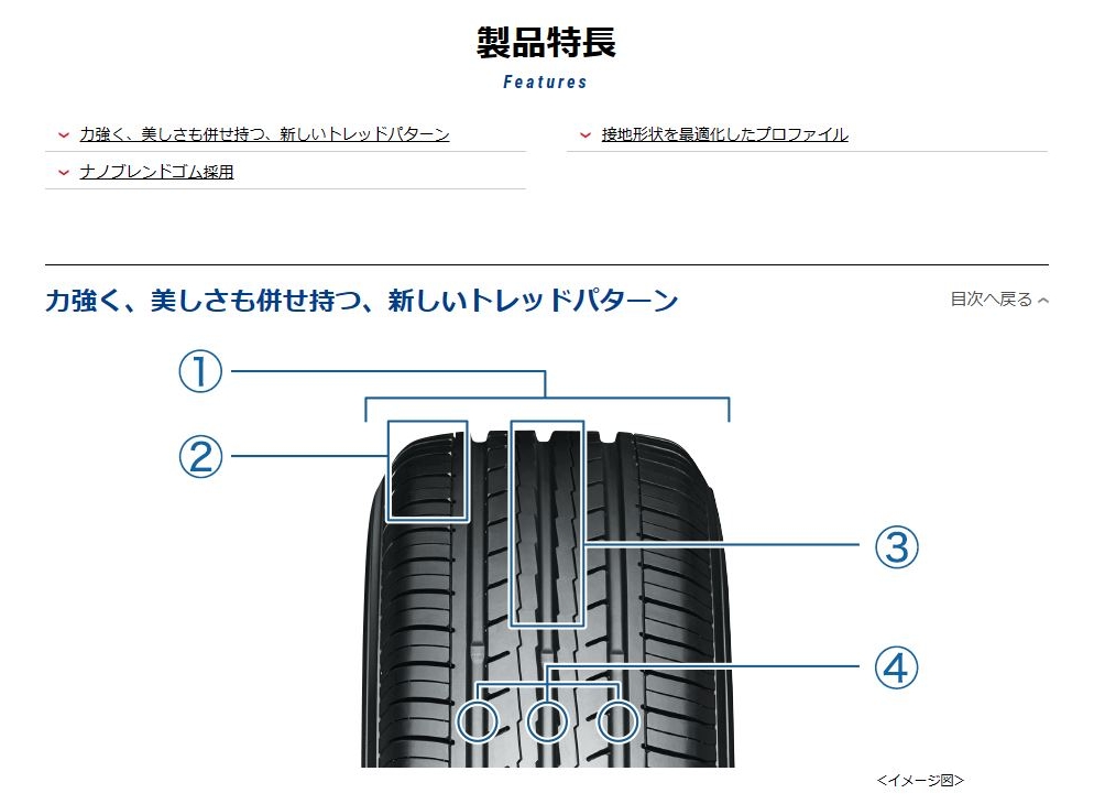 BluEarth 2025年製 ヨコハマ 175/55R15 77V YOKOHAMA BluEarth-Es ES32