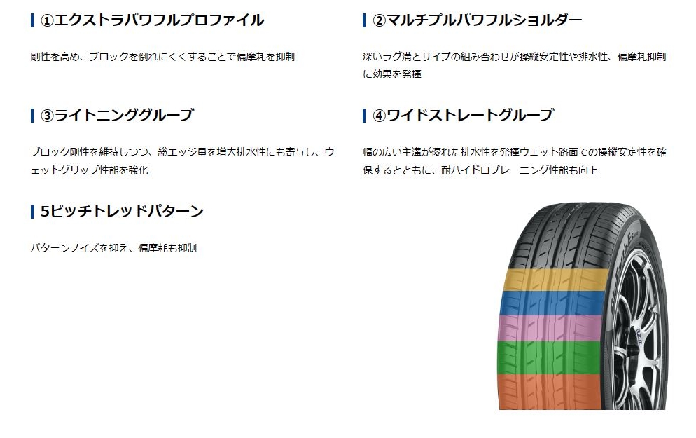BluEarth 2025年製 ヨコハマ 165/65R14 79S YOKOHAMA BluEarth-Es ES32