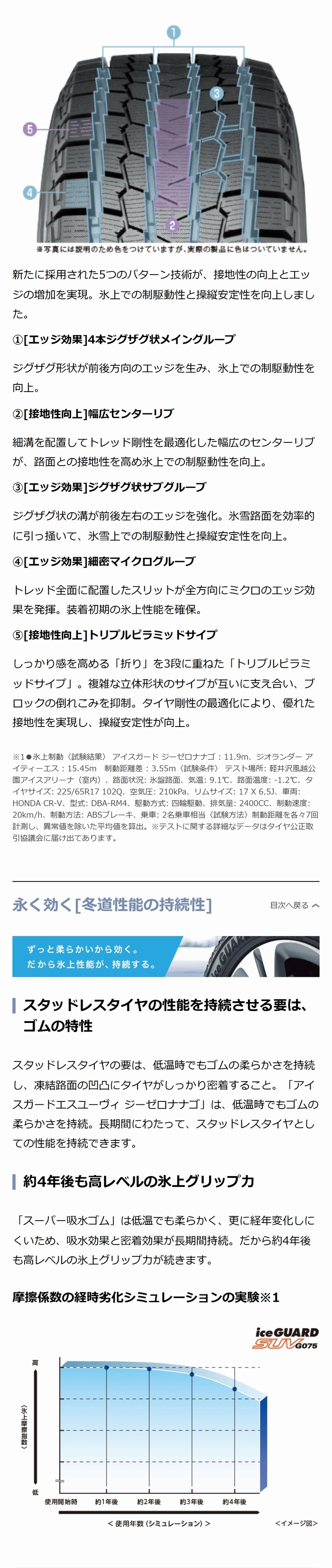 アイスガード SUV G075 2025年製 ヨコハマ 225/55R18 98Q YOKOHAMA ice