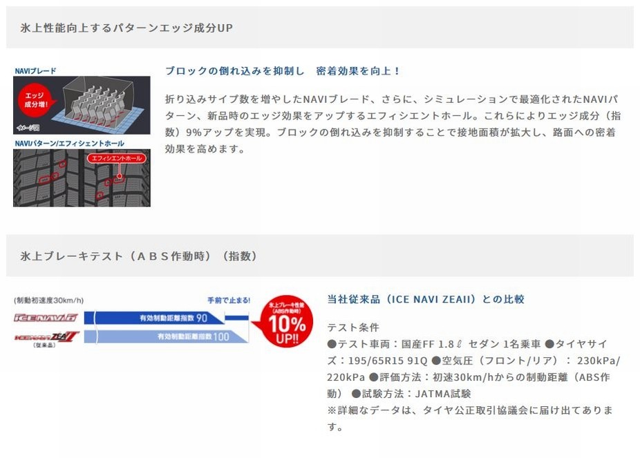 アイスナビ 6 グッドイヤー シックス 185/60R15 84Q GOODYEAR アイスナビ 6 グッドイヤー シックス 185/60R15 84Q GOODYEAR